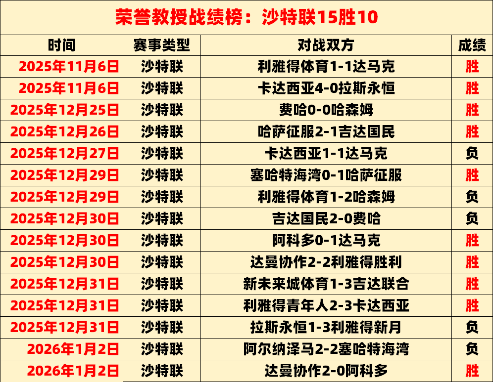 吉马良斯力,夺德比荣耀,桑德兰之战,尊龙凯时,尊龙凯时官方网站