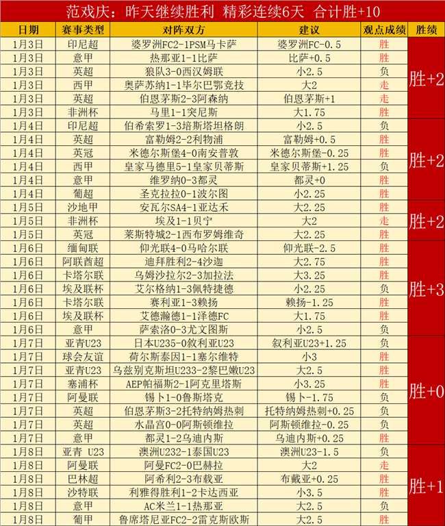 巴薩续约盧,克德容仍存,疑虑,尊龙凯时,尊龙凯时官方网站