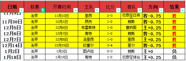 孫興慜英超,再創佳績,上季,尊龙凯时,尊龙凯时官方网站