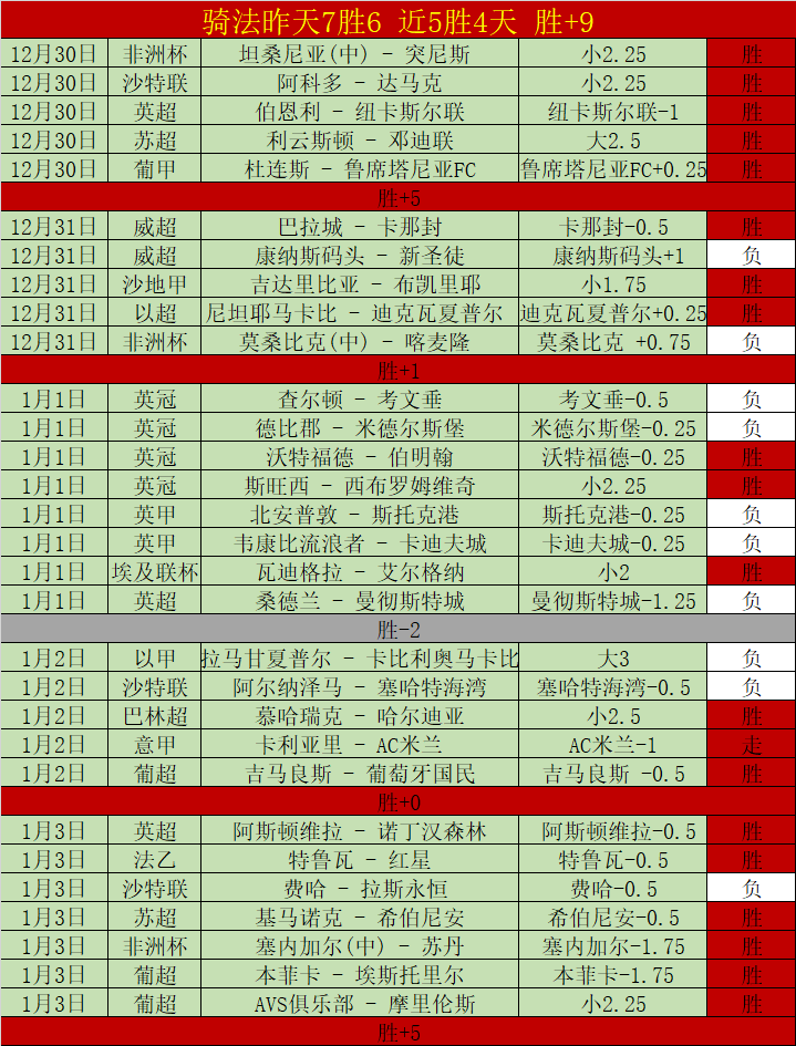 巅峰对决,实力对决,本菲卡压倒,尊龙凯时,尊龙凯时官方网站