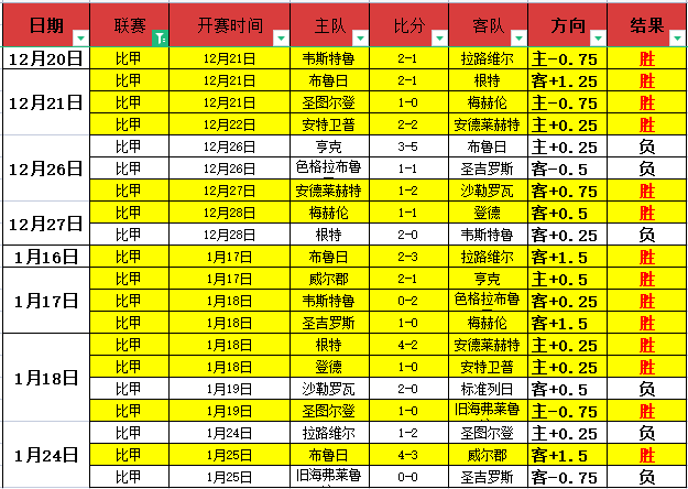 英超第,轮悬念升级,曼城利物浦,尊龙凯时,尊龙凯时官方网站