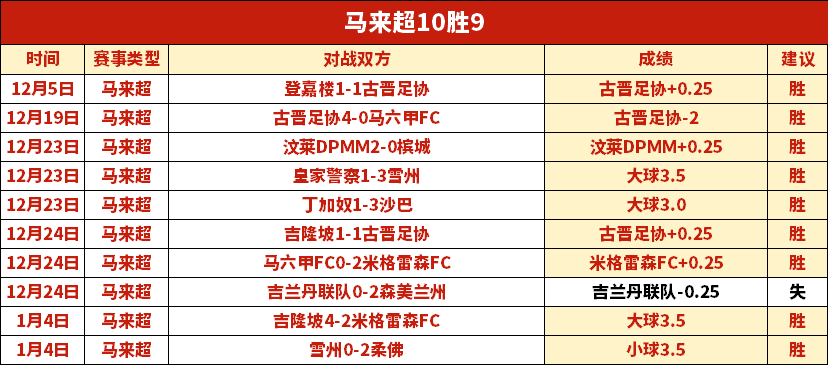 西班牙世界,杯金靴宣布,退役,尊龙凯时,尊龙凯时官方网站