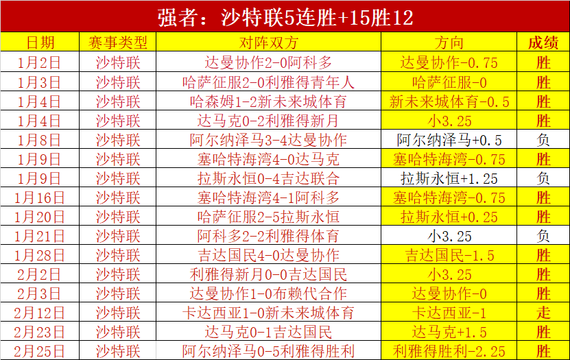 古克什崭露,头角棋界新,霸主,尊龙凯时,尊龙凯时官方网站