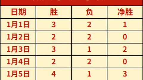 意甲神迹再现！七连霸强势开启，独家数据揭秘制胜秘笈！