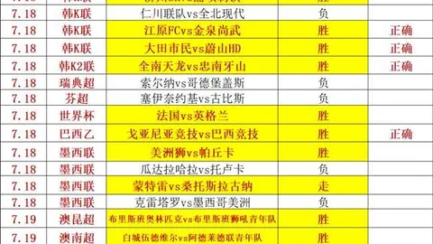 赛事前瞻尊龙凯时价格：西班牙豪取胜利，零封黑马强势晋级